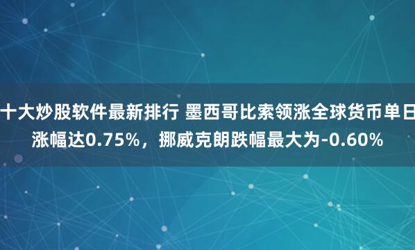 十大炒股软件最新排行 墨西哥比索领涨全球货币单日涨幅达0.75%，挪威克朗跌幅最大为-0.60%